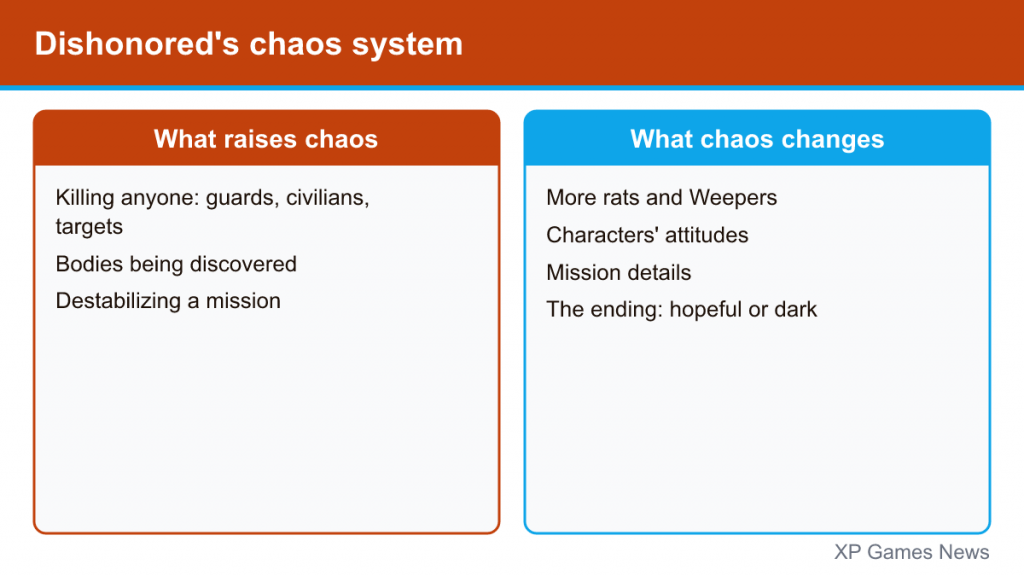 Two cards: what raises chaos and what chaos changes in Dishonored