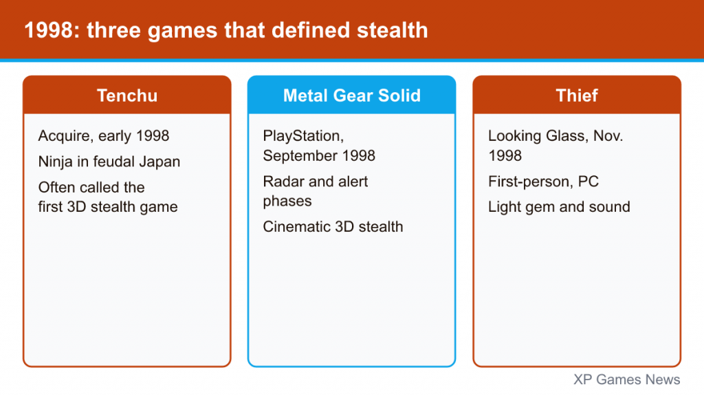 Three cards on Tenchu, Metal Gear Solid and Thief, the stealth breakthroughs of 1998