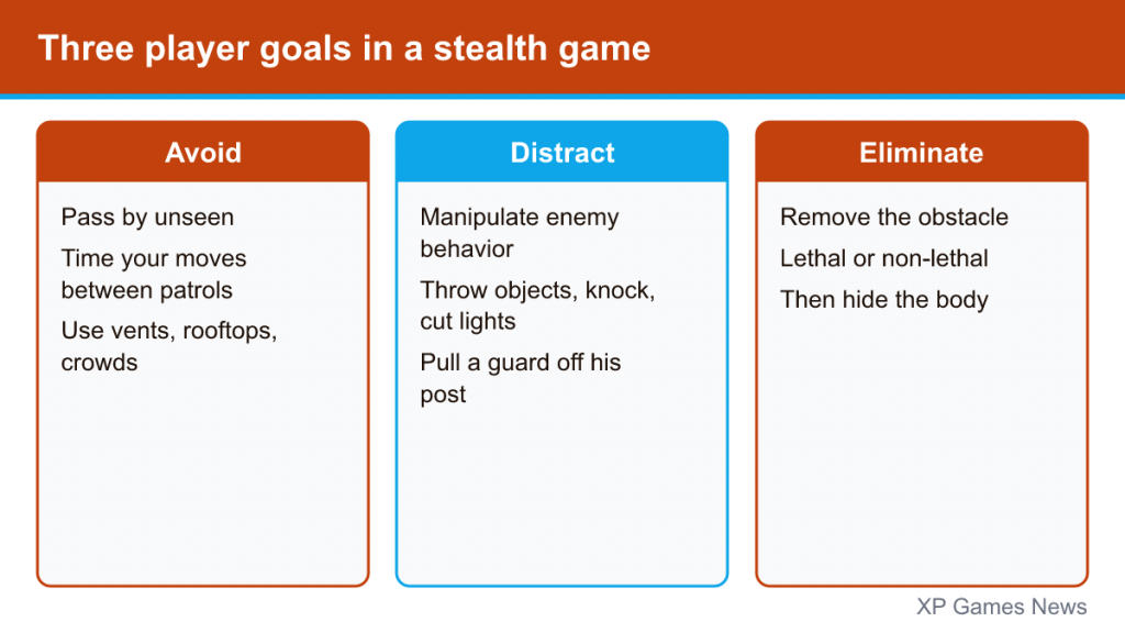 Three cards explaining the stealth goals avoid, distract and eliminate with examples